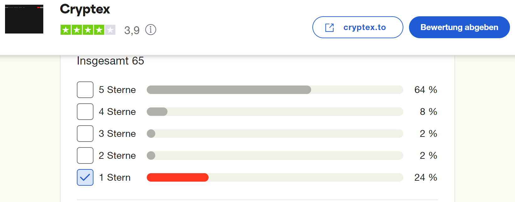 Screenshot der Trustpilot-Seite mit dem Verhältnis der Nutzerbewertungen.