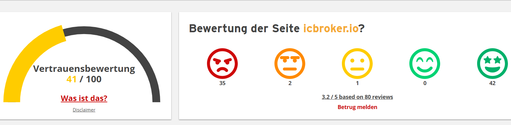 ICBroker Bewertung