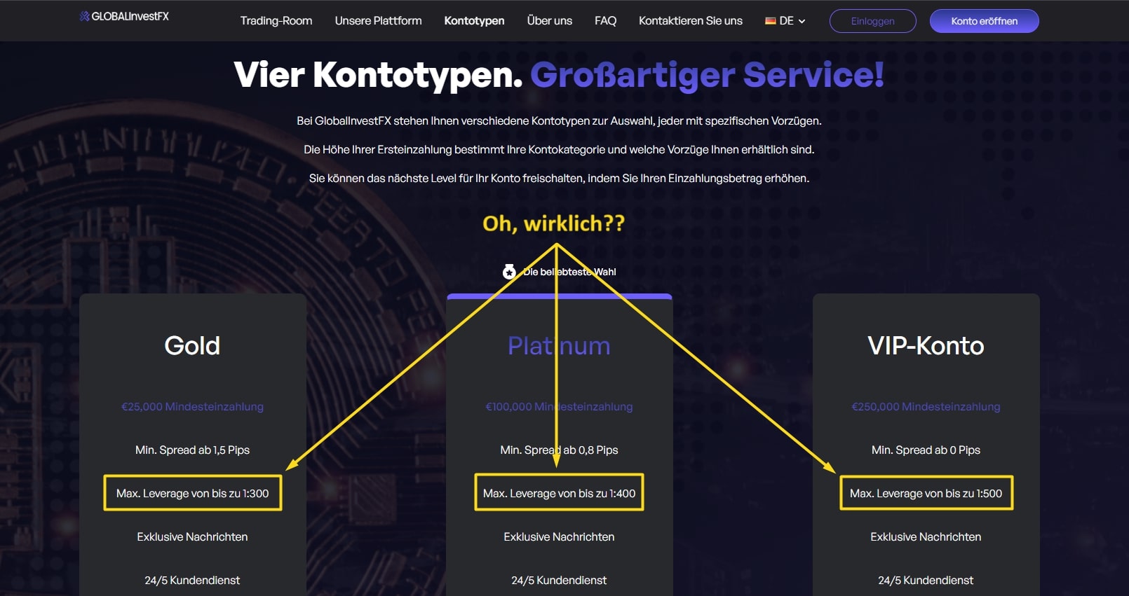 Screenshot von GlobalinvestFX-Kontotypen mit Fokus auf unfaire Bedingungen